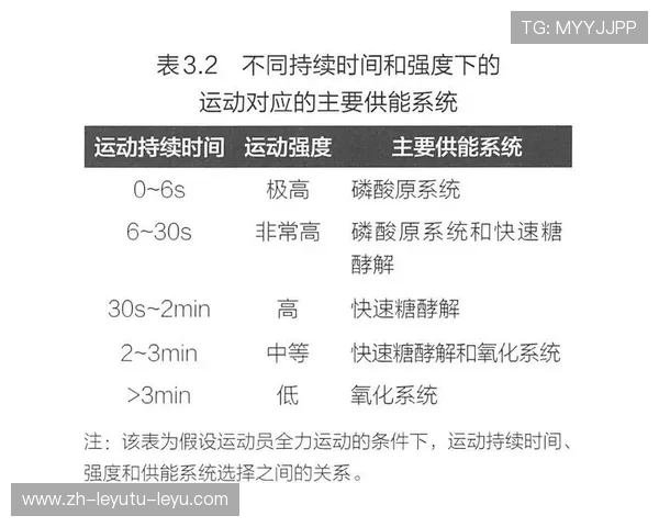高强度间歇训练如何提高运动强度与爆发力